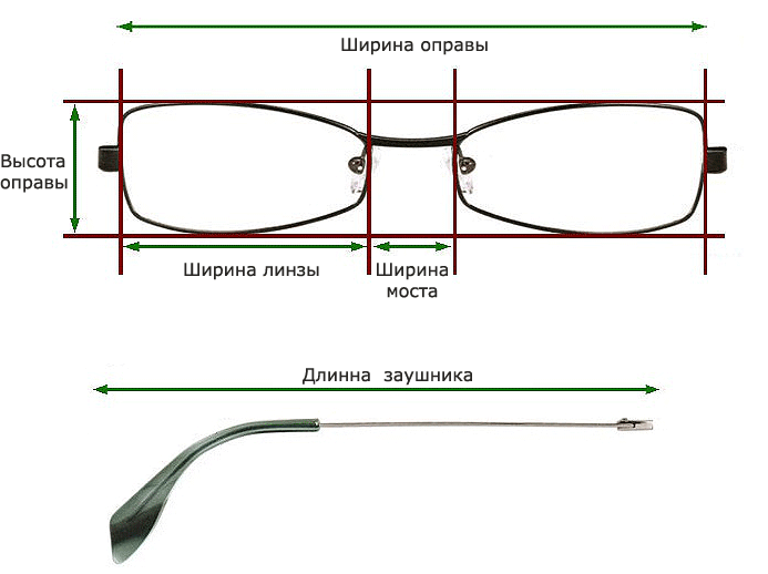 Размеры оправы